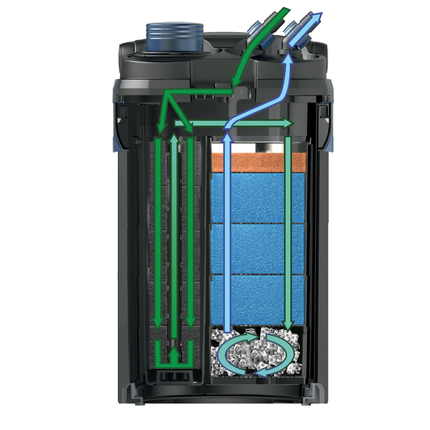 Oase BioMaster V2 Thermo 850