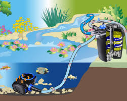 GRECH CPF Pond Bio Filter – 2500 / 5000 / 10000 / 15000 / 30000