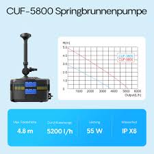 CUF-5800 UV Fountain Filter – 5,200 L Capacity - 11W UV-C