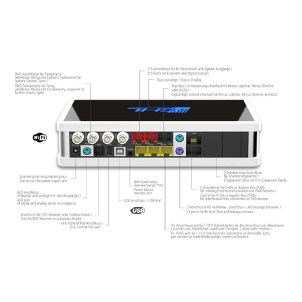 GHL ProfiLux 4