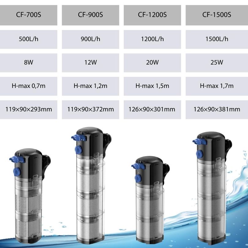 Grech Internal Filter – CF-700S, CF-900S, CF-1200S, CF-1500S