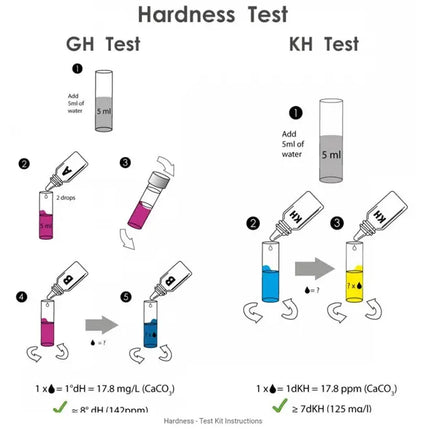 NTL KH &amp; GH Test – 80 Tests