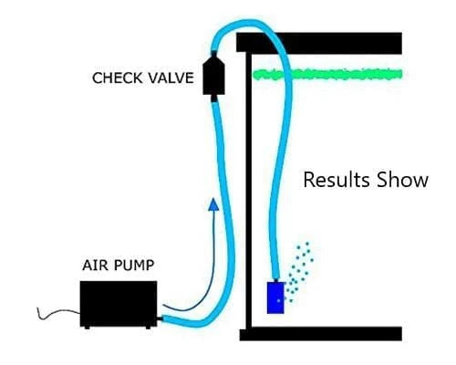 Non Return Valve - One way Valve