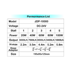 JDP-10000