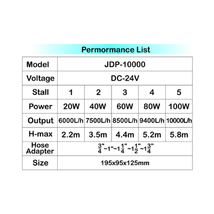 SunSun JDP Submersible Water Pump Series
