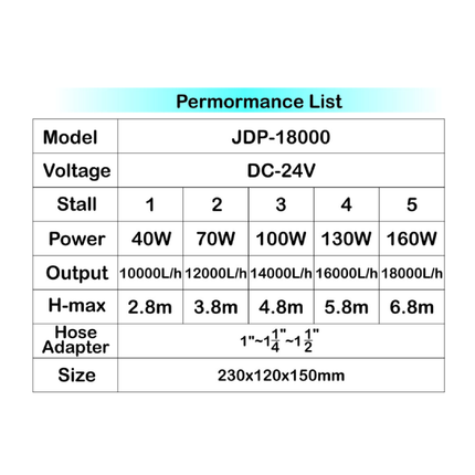 SunSun JDP Submersible Water Pump Series