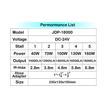 SunSun JDP Submersible Water Pump Series
