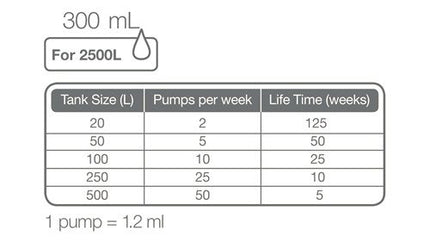 Tropica Premium Nutrition – Complete Liquid Fertilizer (125ml & 300ml)